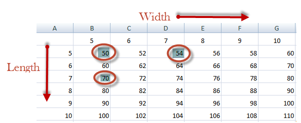 CSV Pricing Sample