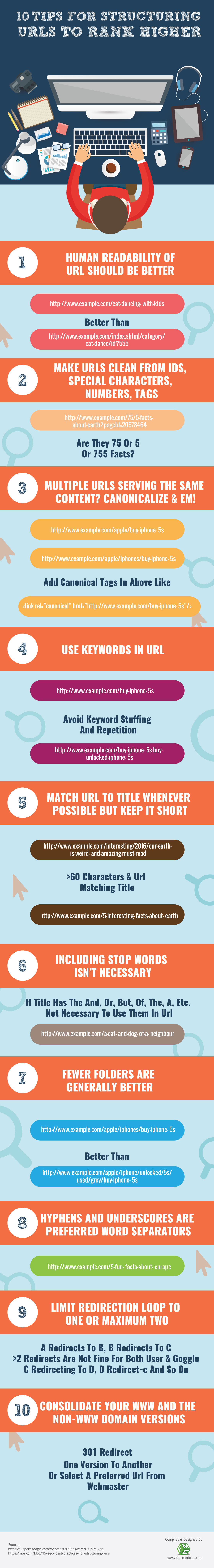 10 Tips for Structuring URLs to Rank Higher