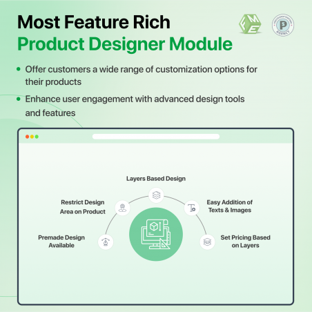 Features offered by Prestashop Custom Product Design Module