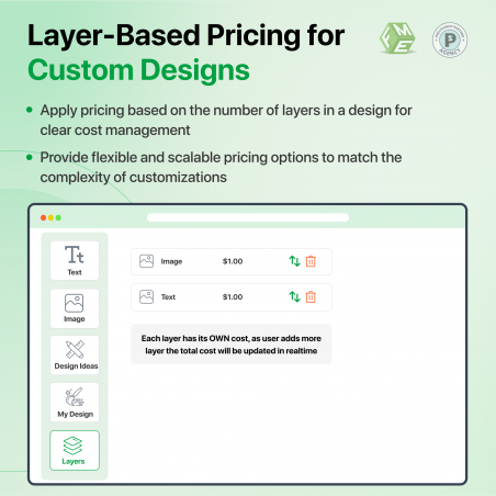 Layers based Design by Custom Product Design