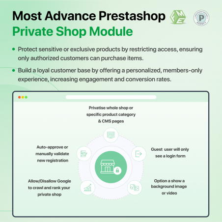 Features offered by Prestashop Private Shop Module