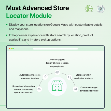 Features offered by Prestashop Store Locator Module