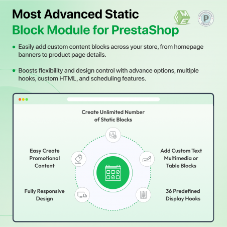 Features Offered by Prestashop Custom Static Block Module