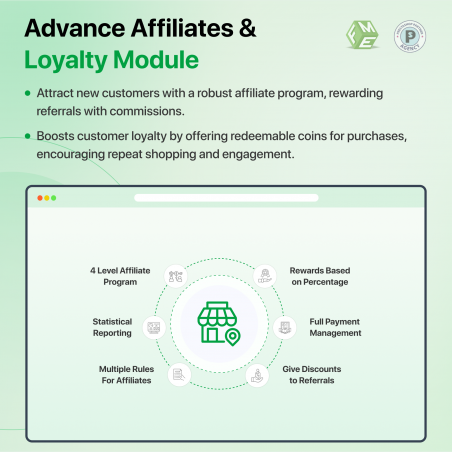 Prestashop Affiliate and Loyalty Coins Program Module Features