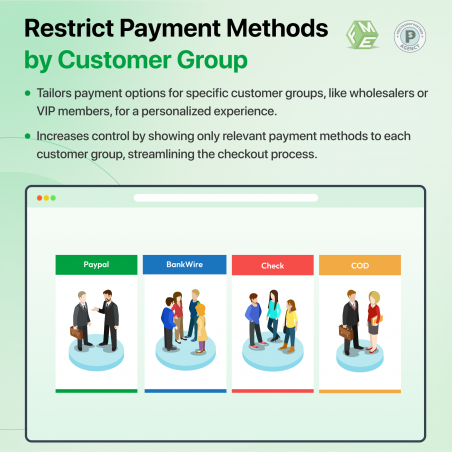 Prestashop Restrict Payment Method by User Group