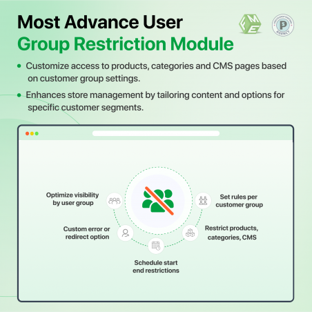 Prestashop Restrict Products, Catalog by Customer Groups Module Features