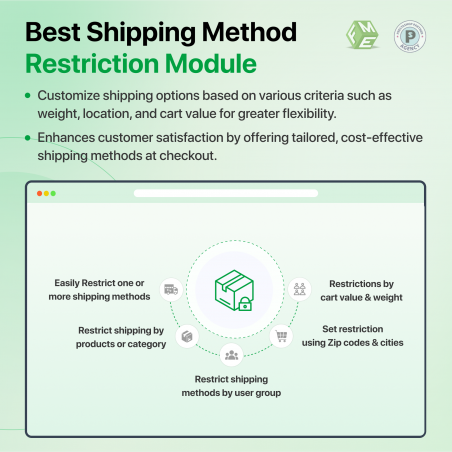 Prestashop Restrict Shipping Methods Module Features