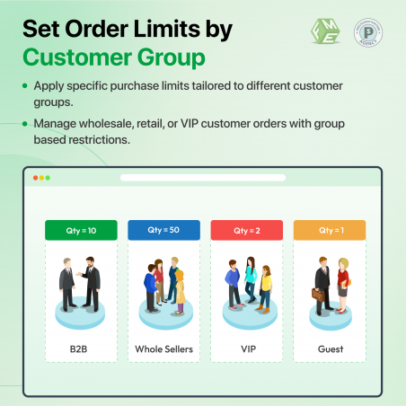 Prestashop Order Limit Quantity Module User Groups