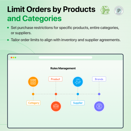 Prestashop Order Limit Quantity By Products Categories