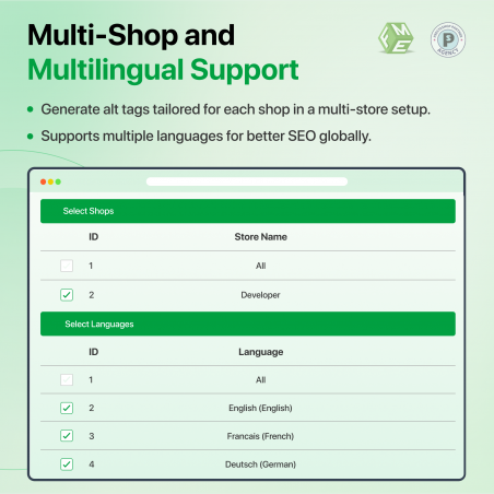 Multishop and Multilingual Support