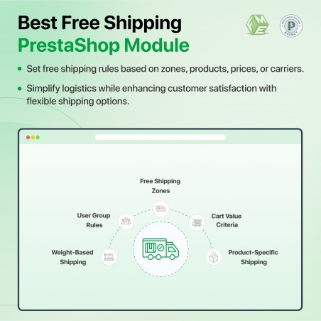 PrestaShop Free Shipping Features