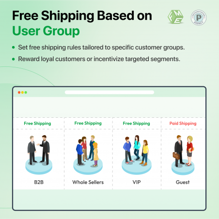 PrestaShop Free Shipping Based in User Group