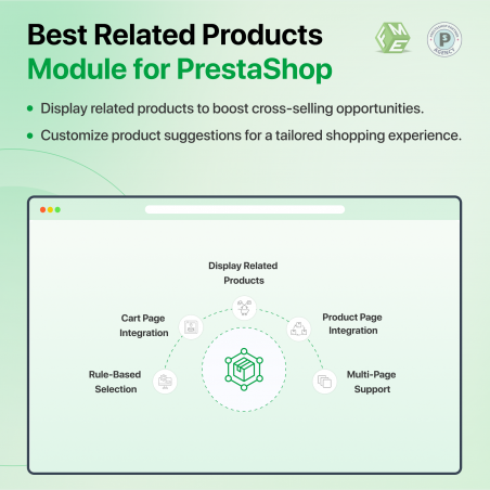 Prestashop Related Products Module Features