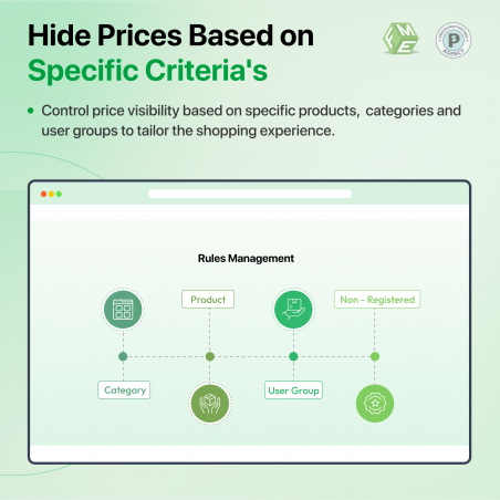 Prestashop Hide Price and Add to Cart Button For Categories, Products and CMS pages