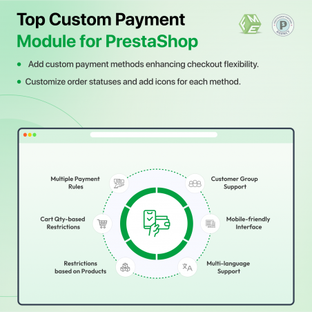 Prestashop Custom Payment Method Module Features