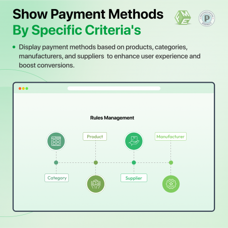 Show Payment Method Based on Products, Categories, Suppliers and Manufacturers