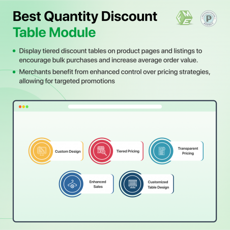 PrestaShop Quantity Discount Table Module Features