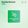 PrestaShop Quantity Discount Table