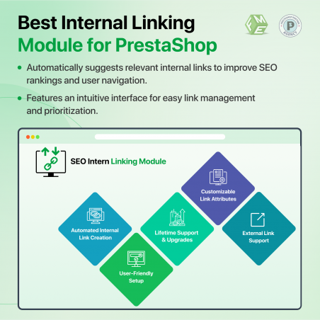 Prestashop SEO Internal Linking Module Features