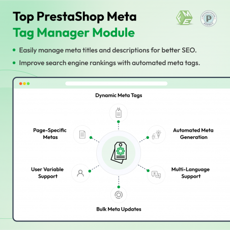 Prestashop SEO Meta Tags Generator Features