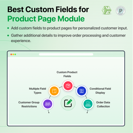 Prestashop Add Custom Fields on product Page features