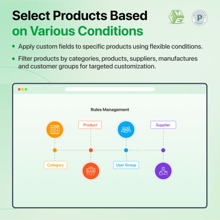 Select Products to Show Fields based on Multiple Conditions