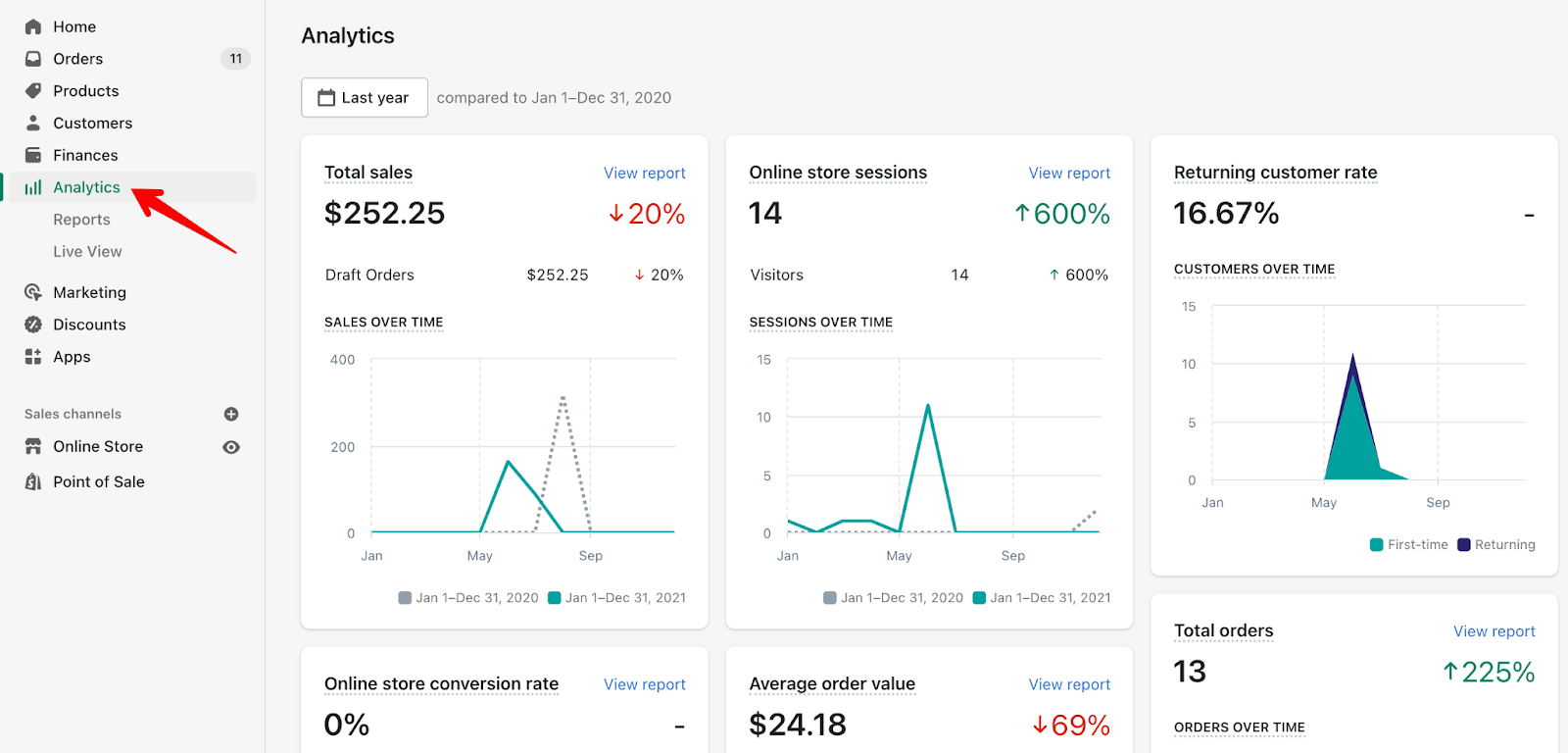 Shopify and prestashop