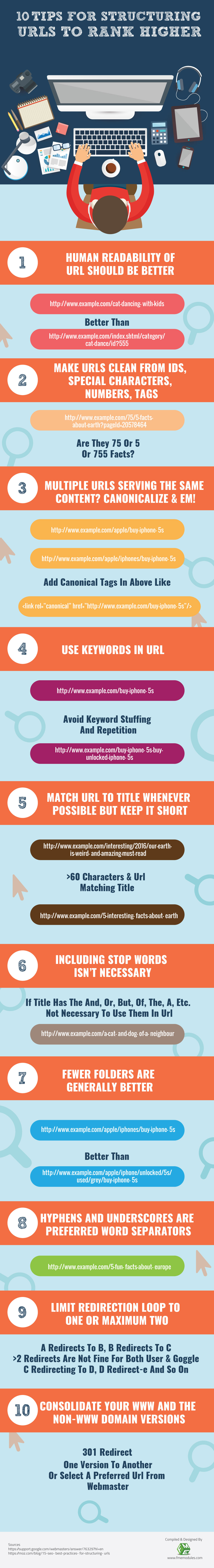 10 tips for structuring URLs