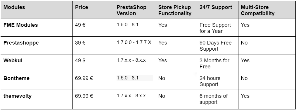 store locator prestashop